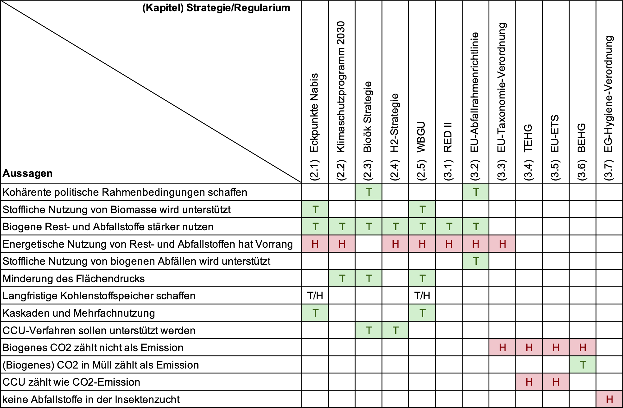 Aussagematrix